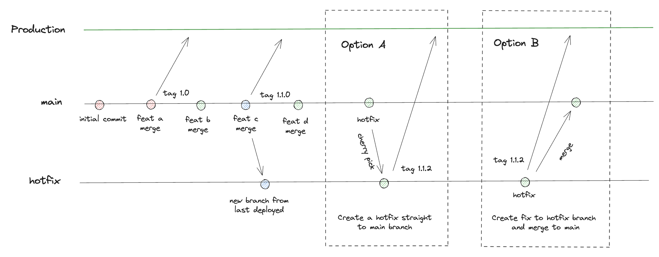 Hotfix from branch