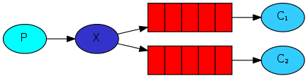 :scale 70%