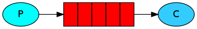 :scale 70%