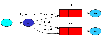 :scale 70%