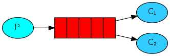 :scale 70%
